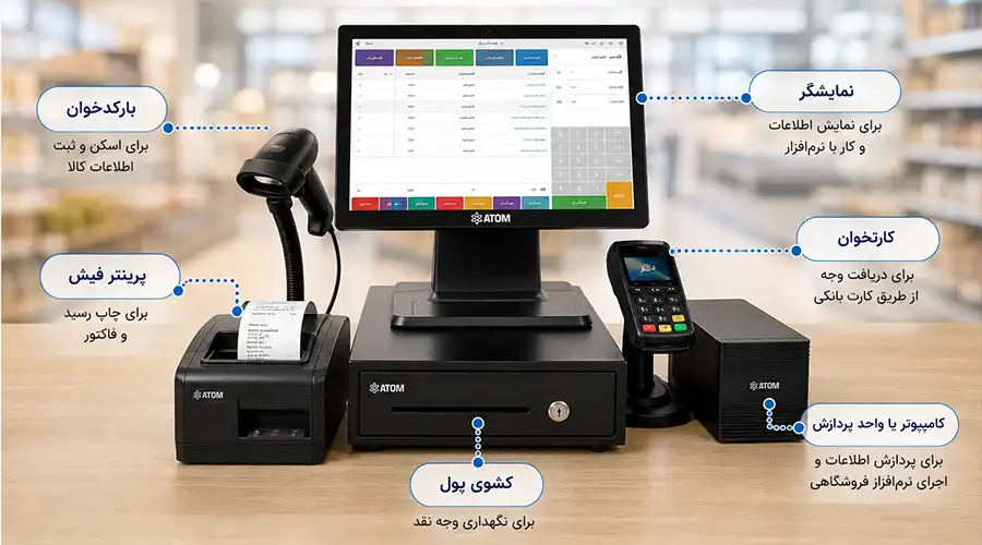 اجزای اصلی صندوق فروشگاهی چیست؟